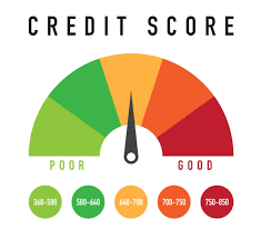 What is a credit history?