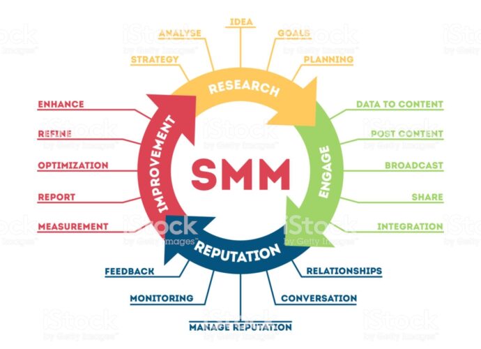 SMM