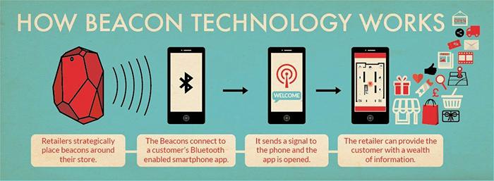 Bluetooth beacons