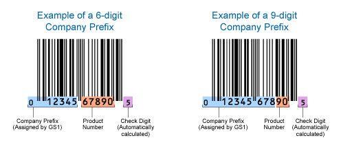 Universal Product Code