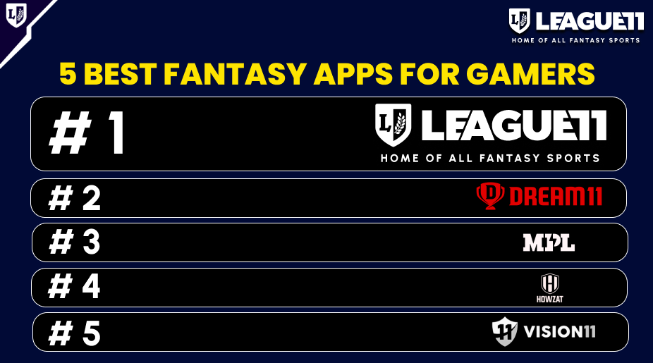 Best Fantasy Apps